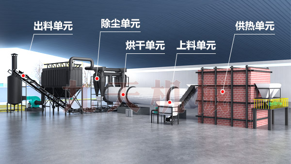 精煤烘干機結構三維圖