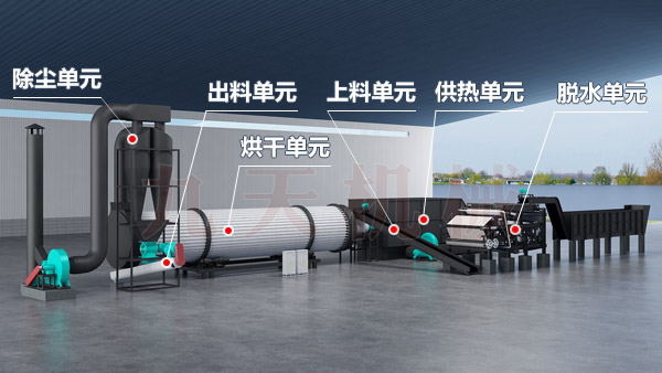 椰糠烘干機工藝結構
