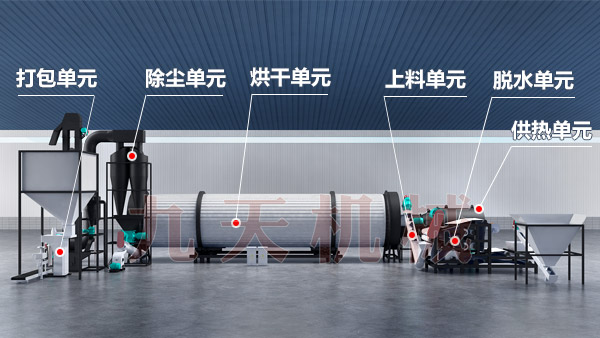 啤酒糟烘干機工藝結構